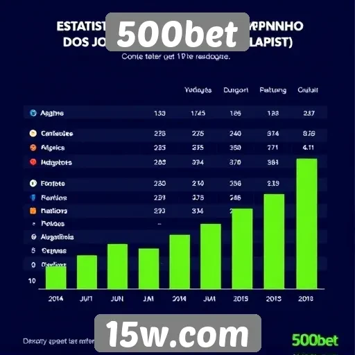 Plataforma 500bet revela estatísticas de jogadores